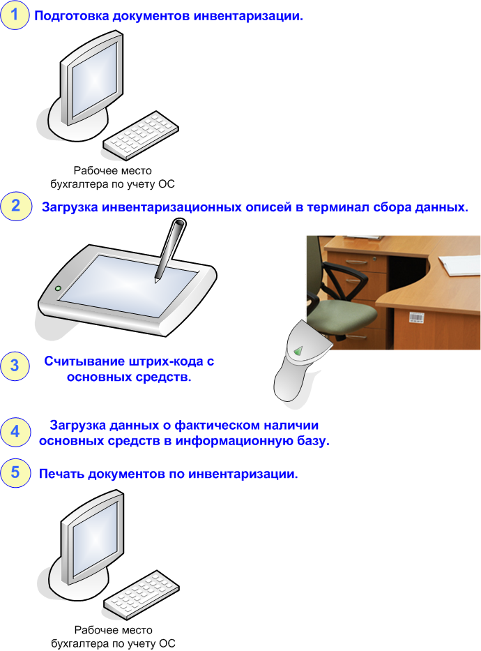 Рисунок 4